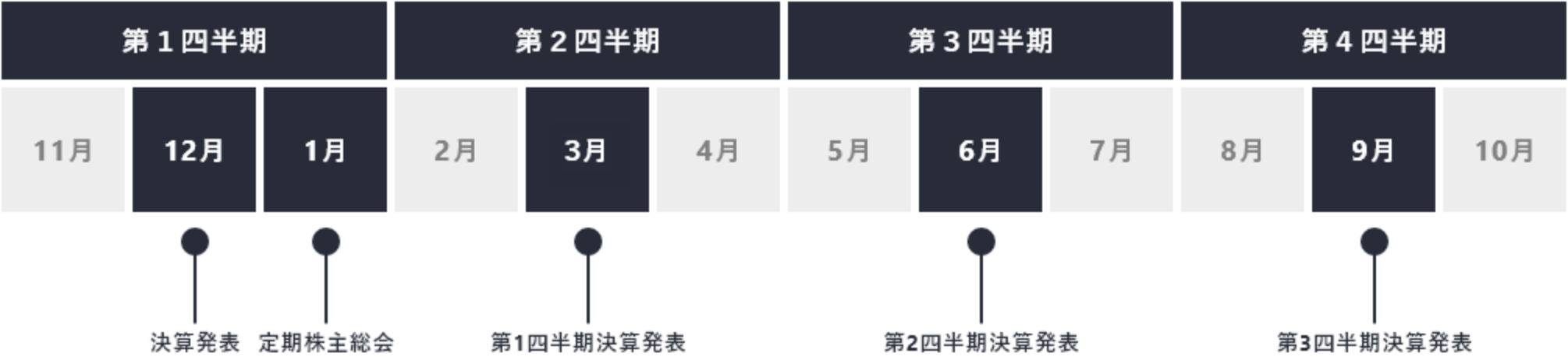 スケジュール