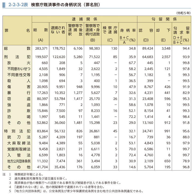 令和6年版 犯罪白書｜法務省