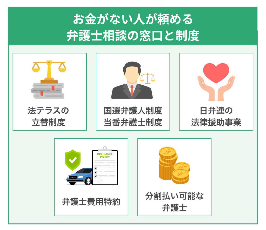お金がない人が頼める弁護士相談の窓口と制度5選