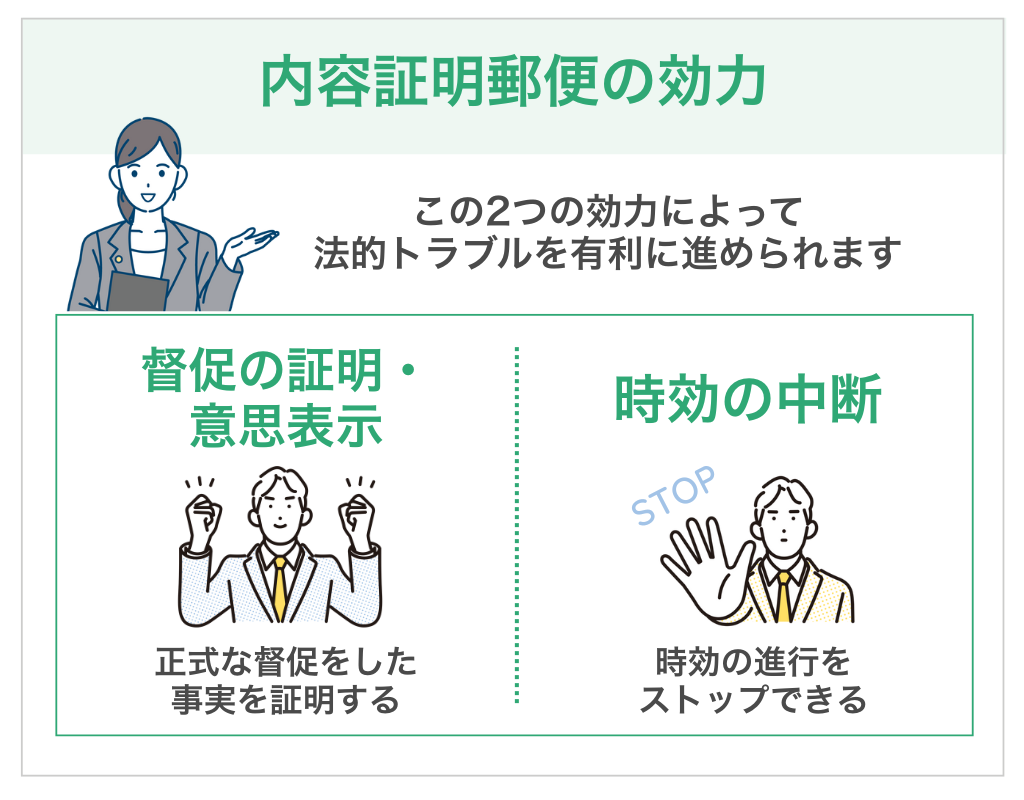 内容証明郵便の効力
