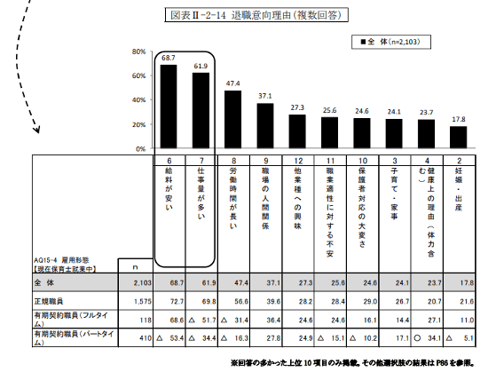 保育士を辞めたい 転職エージェントを活用してワークライフバランスの改善を キャリアアップステージ