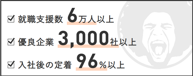ウズキャリ(UZUZ)の実績まとめ画像:就職支援実績、優良企業紹介実績・入社後定着率