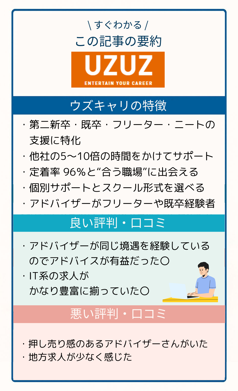 ウズキャリ(UZUZ)の評判まとめ画像:特徴・良い口コミ・悪い口コミを一目でチェック