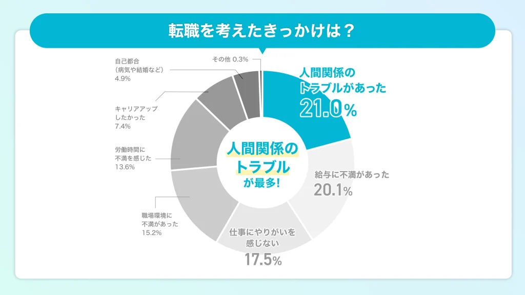 エンジニア 転職 きっかけ