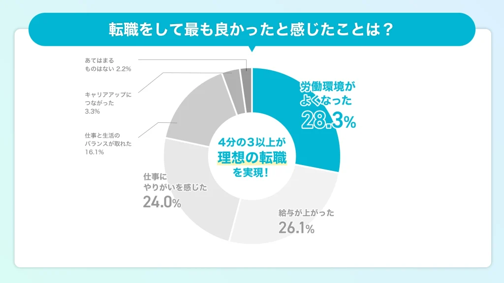 エンジニア 転職 よかったこと