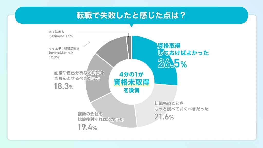 エンジニア 転職 失敗