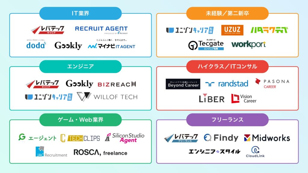 エンジニア IT転職エージェント カオスマップ