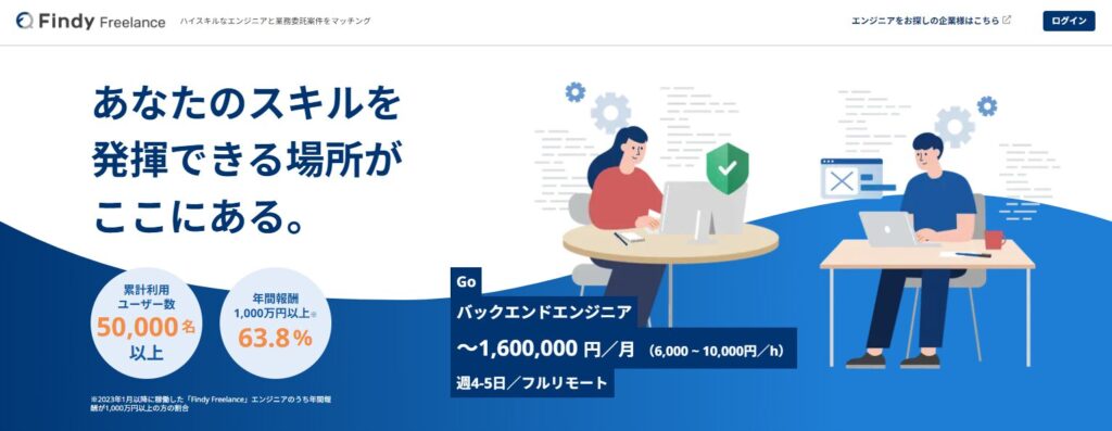 2位Findyフリーランス