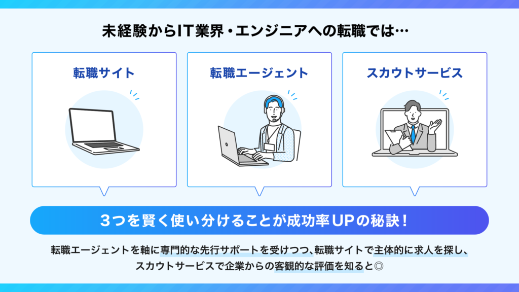 IT業界・エンジニア 未経験者 転職サイト 利用すべき理由