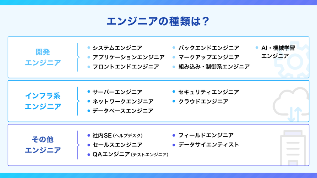 エンジニア 種類