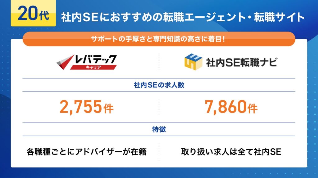 20代 社内SE 転職エージェント 転職サイト おすすめ