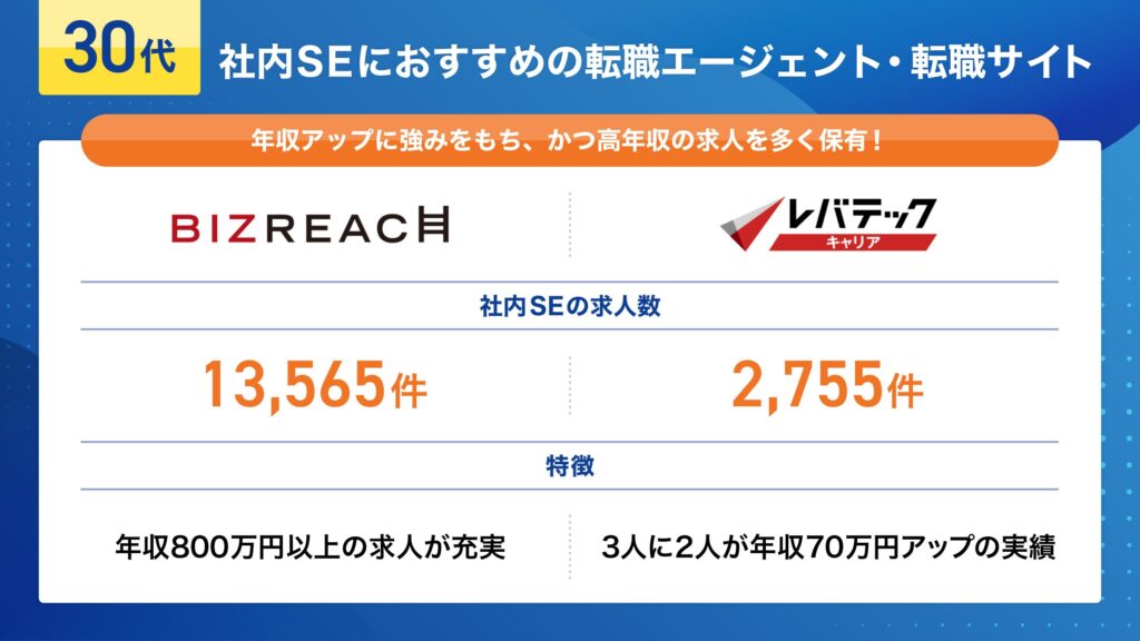30代 社内SE 転職エージェント 転職サイト おすすめ