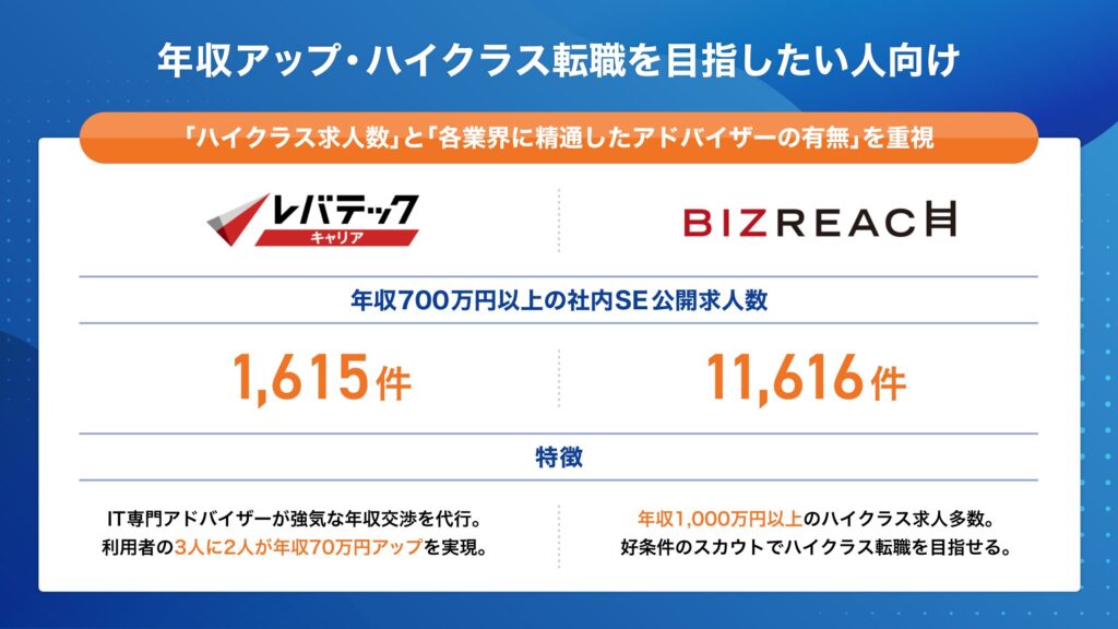 社内SE 目的別 年収アップ・ハイクラス転職