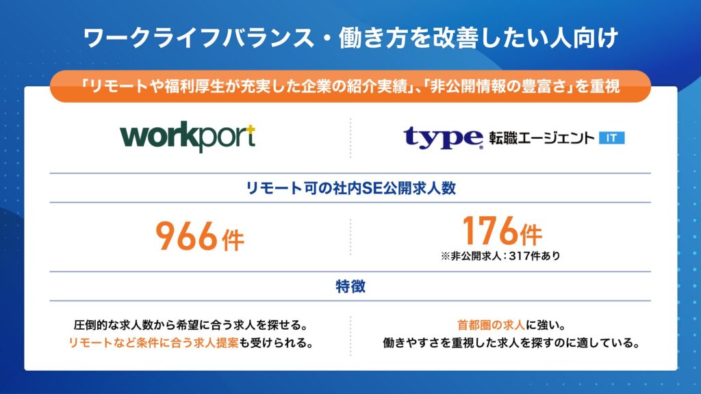 社内SE 目的別 ワークライフバランス・働き方を改善したい人向け