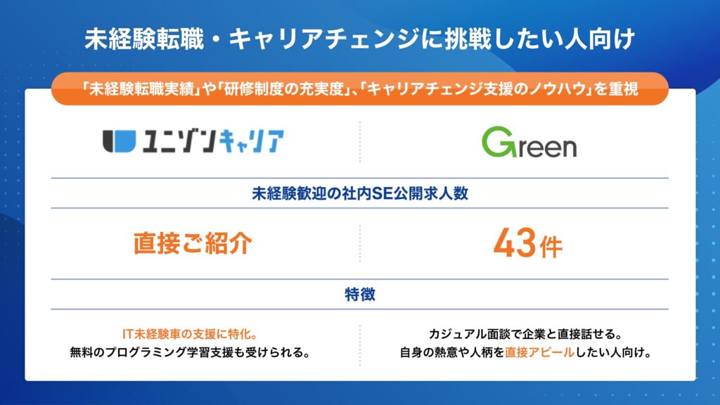社内SE 目的別 未経験転職・キャリアチェンジに挑戦したい人向け