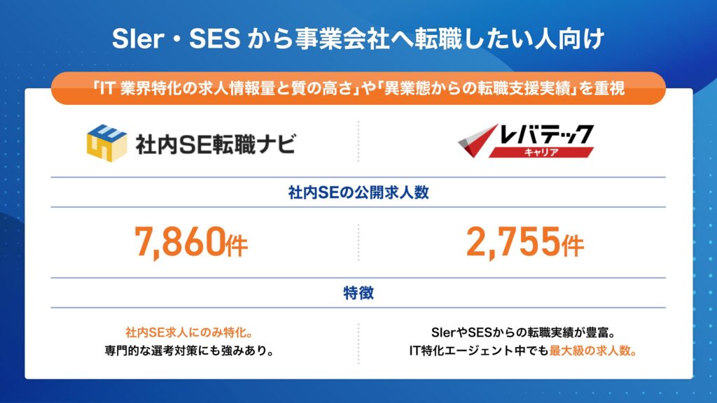 社内SE 目的別 Sler・SESから事業会社へ転職したい人向け