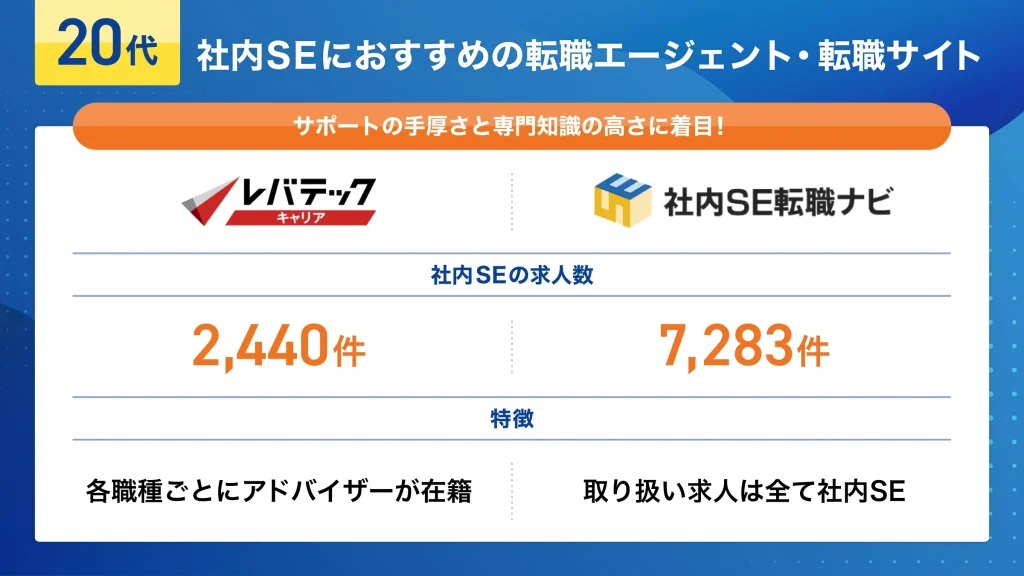 20代 社内SE 転職エージェント 転職サイト おすすめ