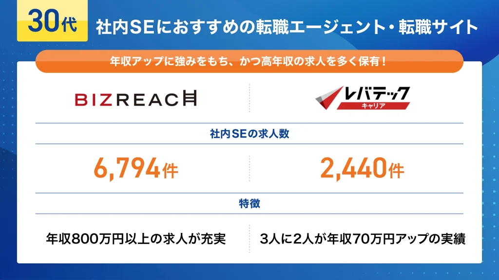 30代 社内SE 転職エージェント 転職サイト おすすめ