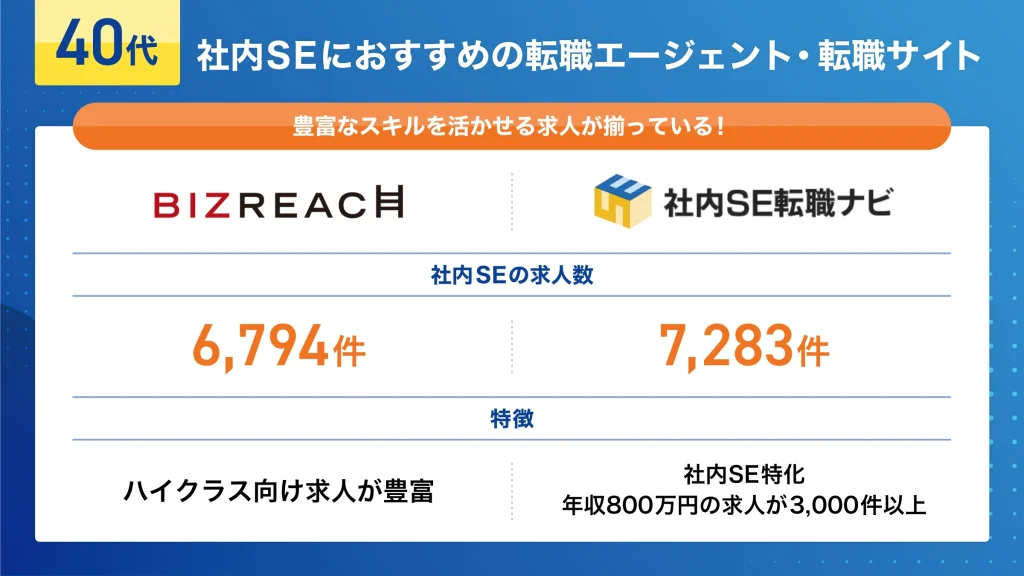 40代 社内SE 転職エージェント 転職サイト おすすめ