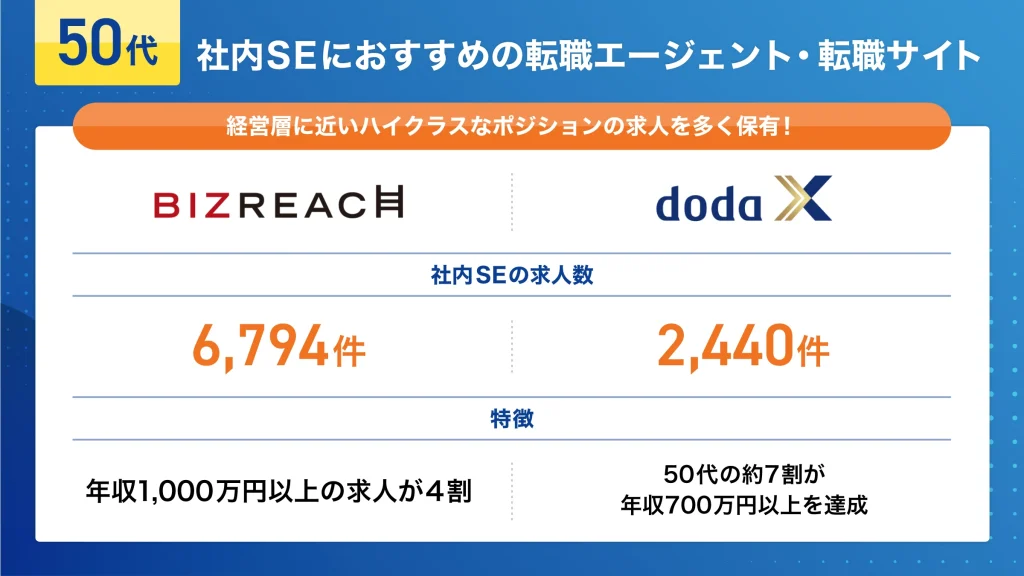 50代 社内SE 転職エージェント 転職サイト おすすめ