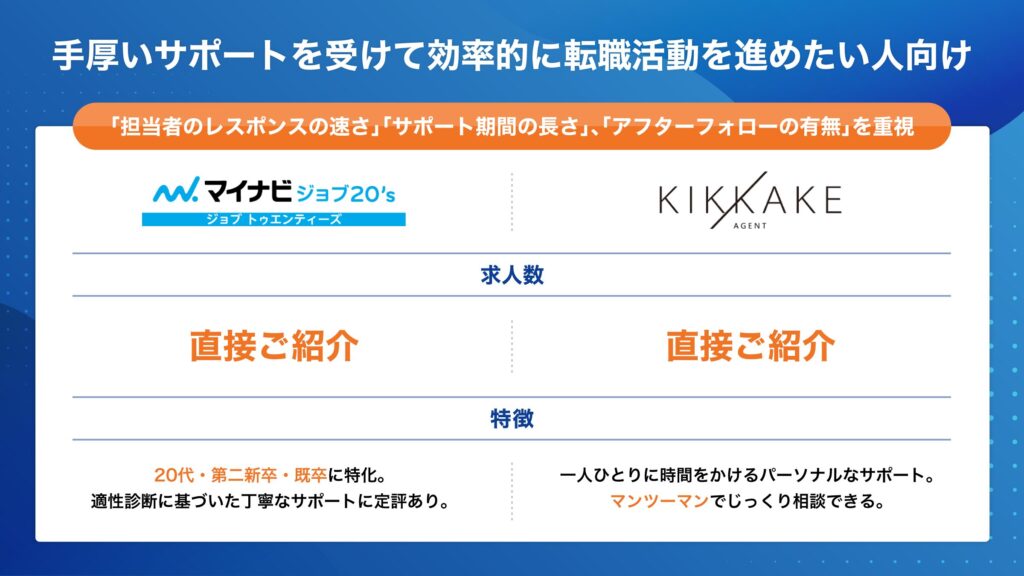 社内SE 目的別 手厚いサポートを受けて効率的に転職活動を進めたい人向け