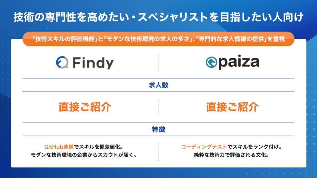 社内SE 目的別 技術の専門性を高めたい・スペシャリストを目指したい人向け