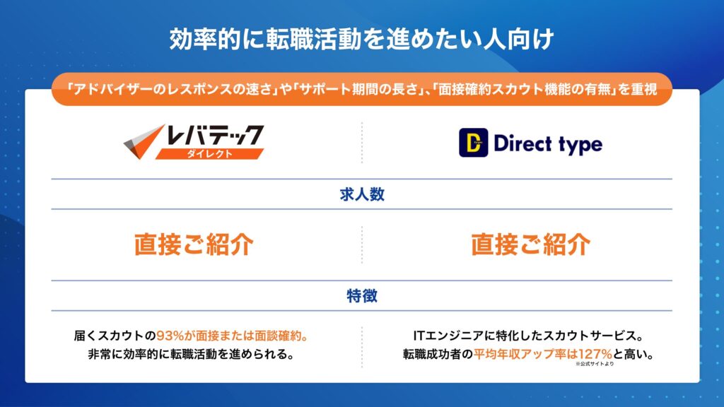 社内SE 目的別 効率的に転職活動を進めたい人向け