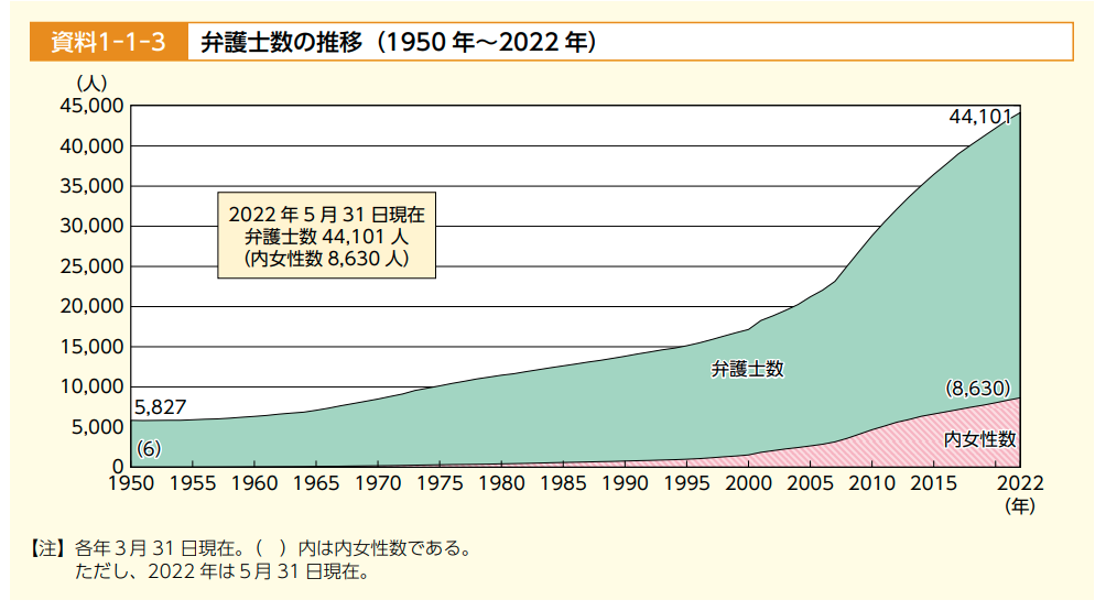 30歳弁護士の年収はいくらですか？