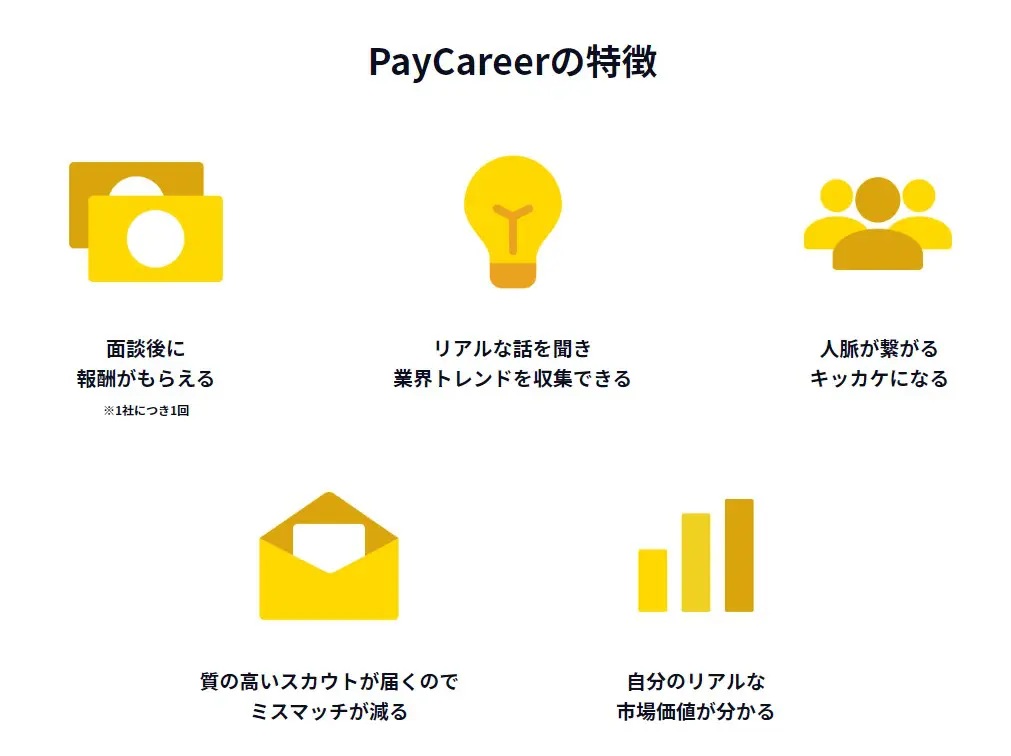 Pay Careerの特徴