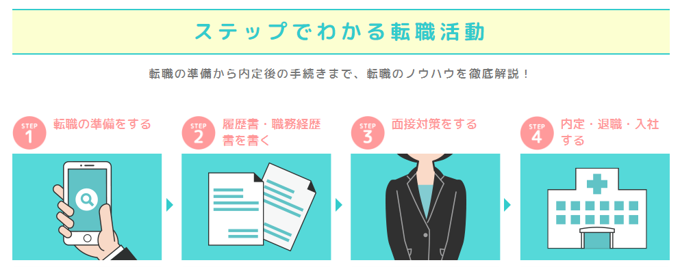 看護師ワーカー