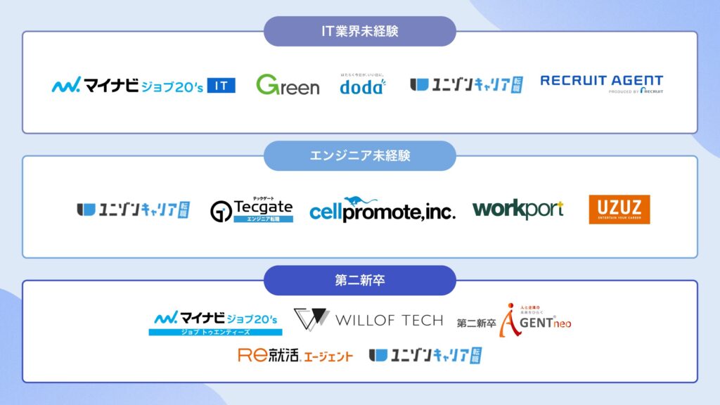 IT業界 エンジニア 未経験者 おすすめ 転職エージェント 比較