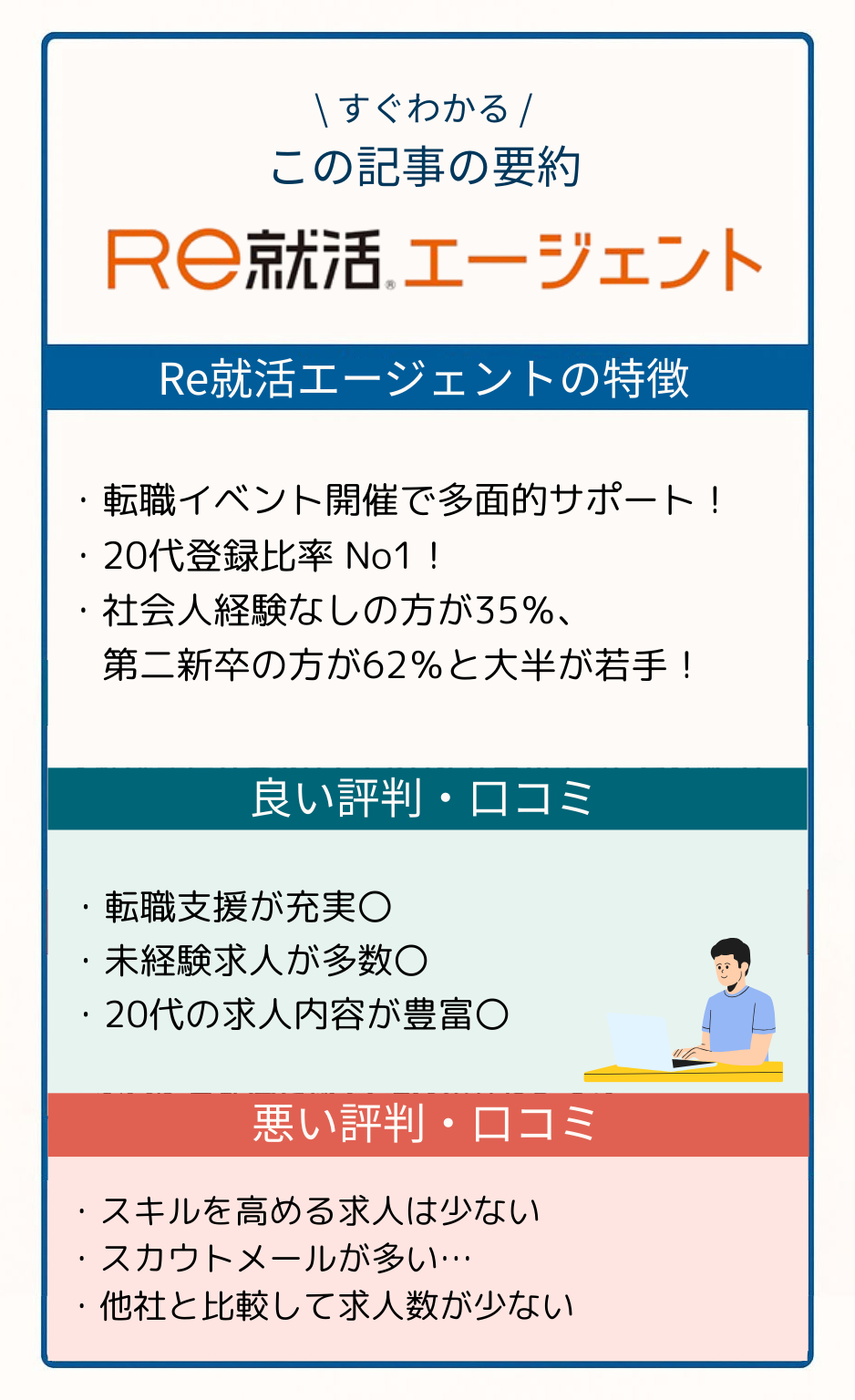 Re就活エージェントの評判まとめ画像:特徴・良い口コミ・悪い口コミを一目でチェック