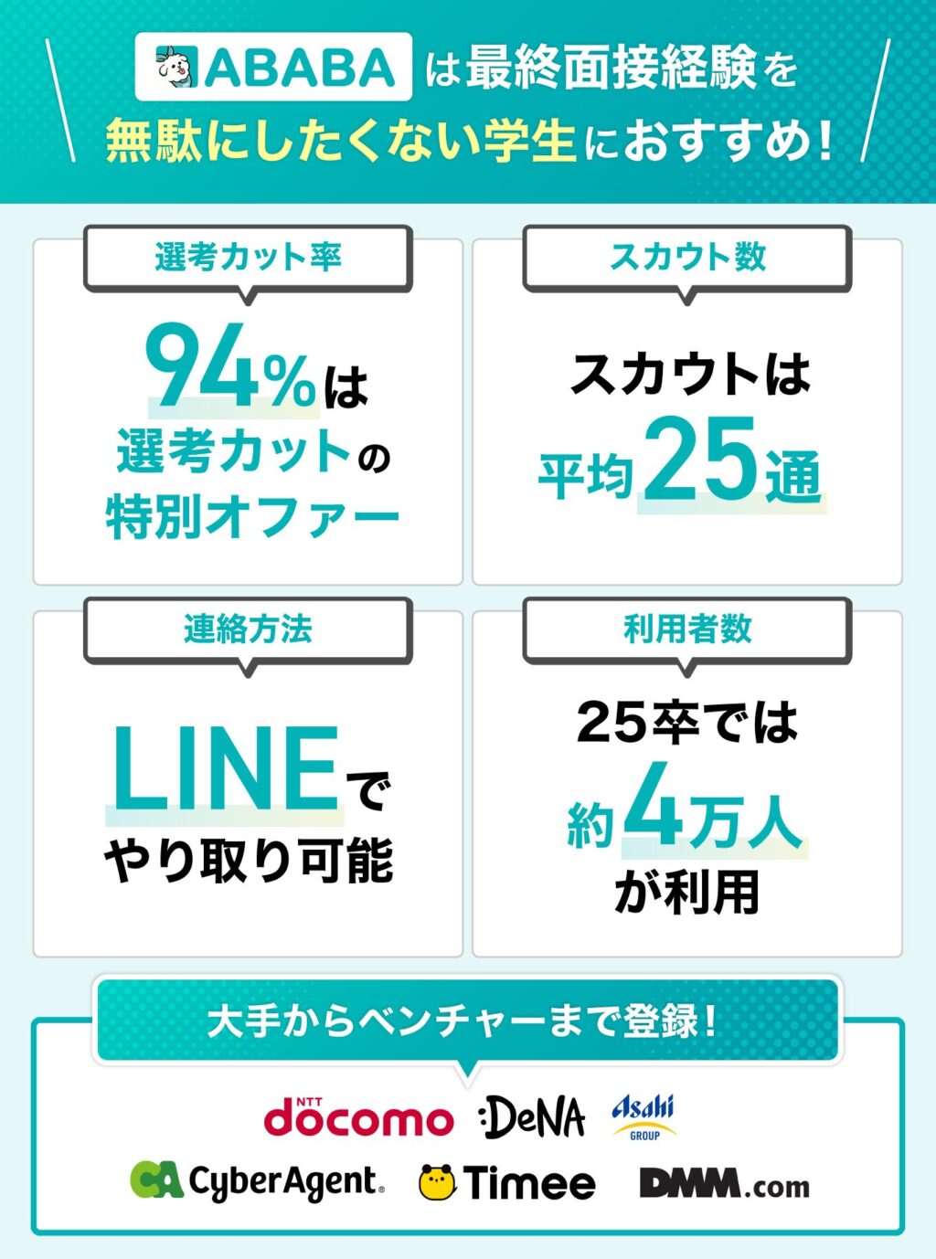 ABABAは最終面接経験を無駄にしたくない就活生におすすめ