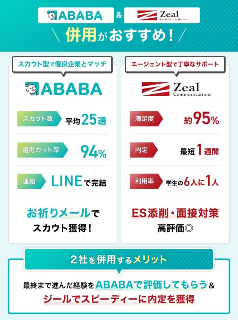 就活はABABAとジール就職エージェントの併用がおすすめ