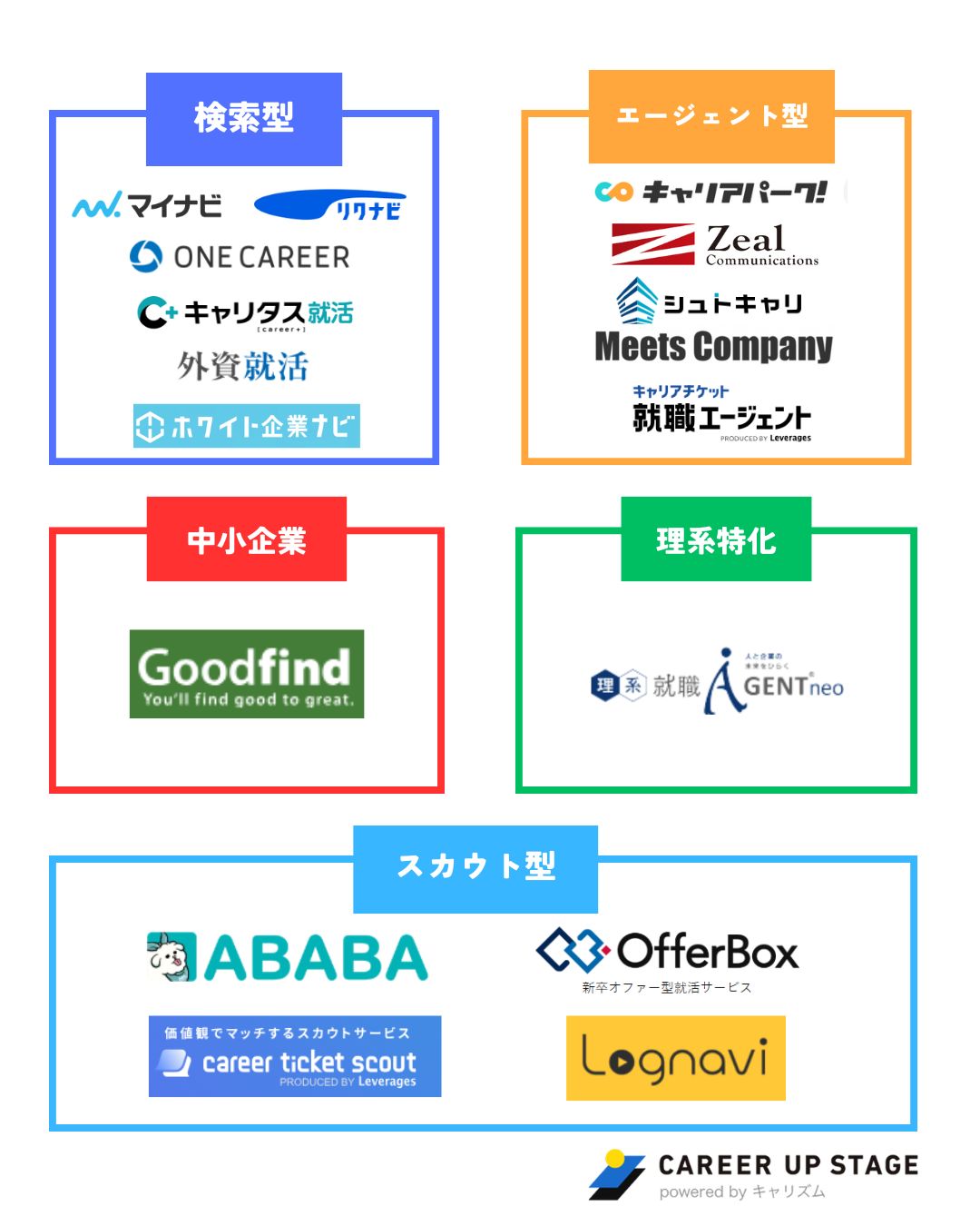 就活サイトおすすめ