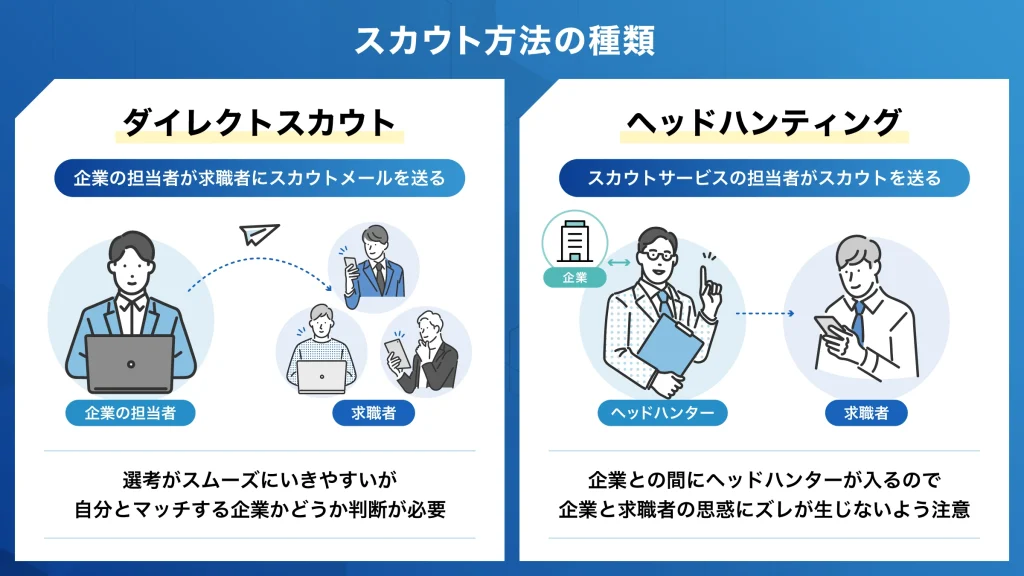 エンジニア スカウト 方法 種類