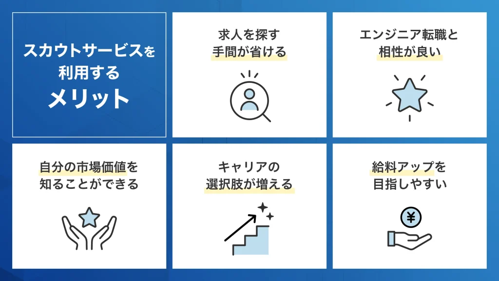 エンジニア スカウトサービス メリット