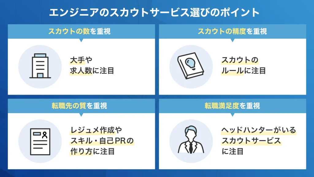 エンジニア スカウトサービス 選ぶ ポイント