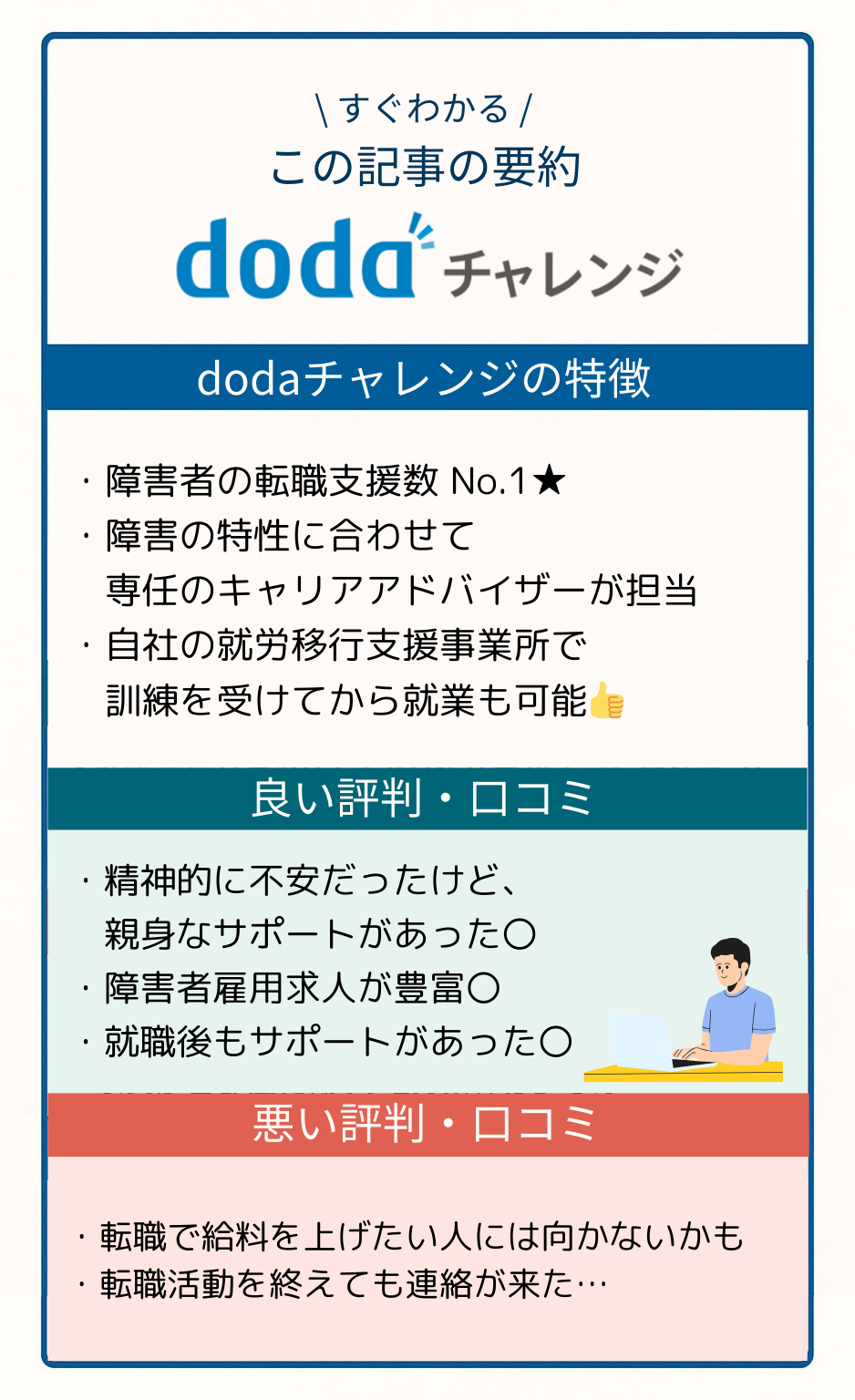 dodaチャレンジの評判まとめ画像:特徴・良い口コミ・悪い口コミを一目でチェック