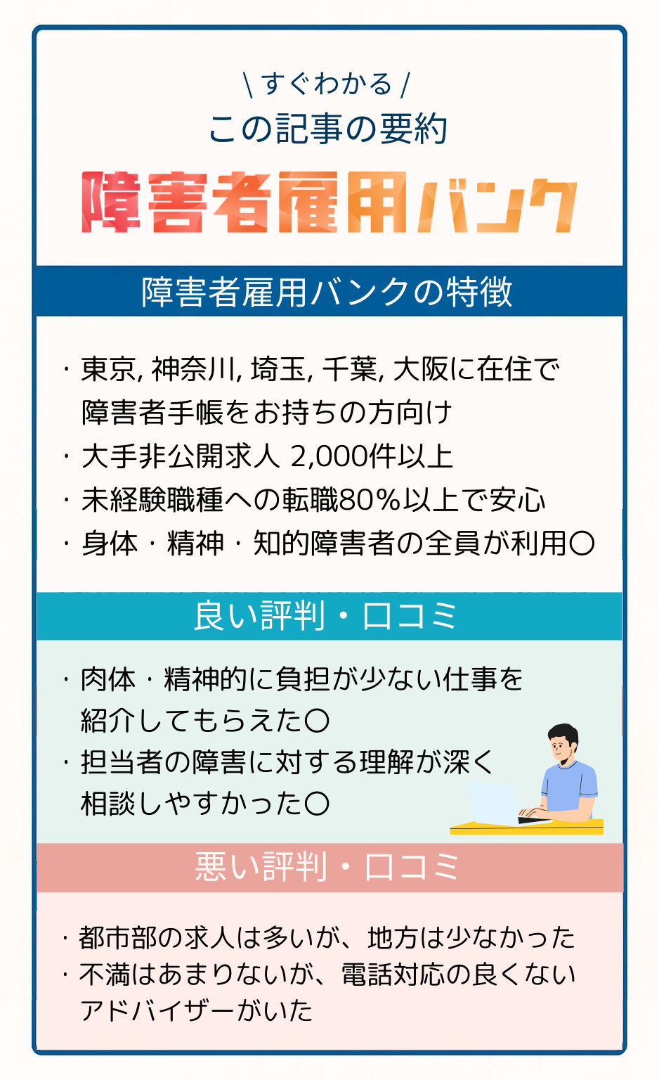 障害者雇用バンクの評判まとめ画像:特徴・良い口コミ・悪い口コミを一目でチェック