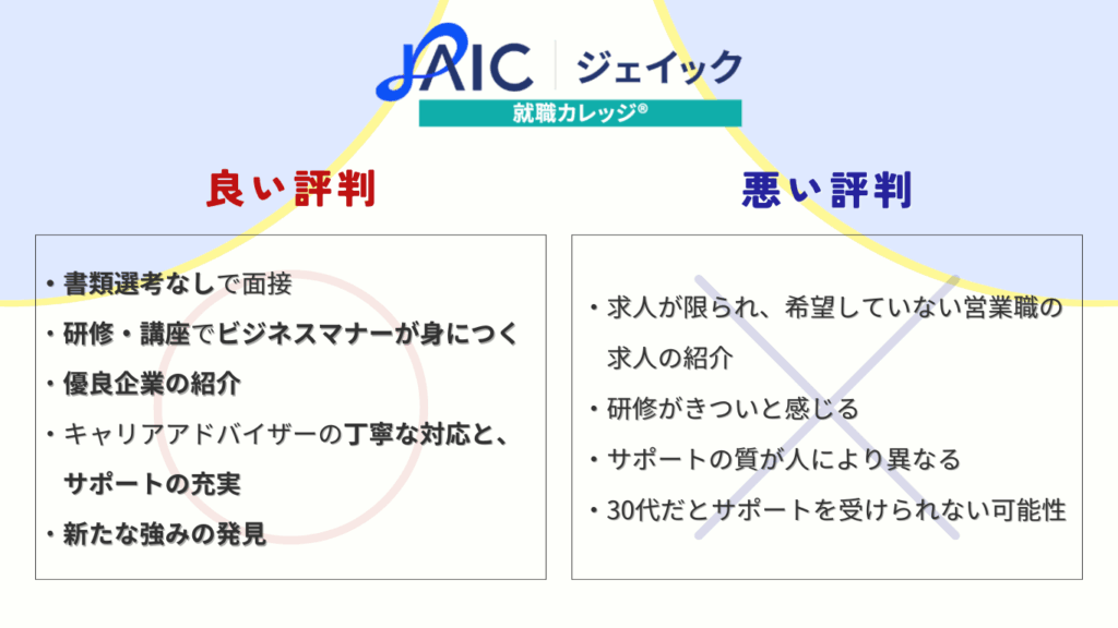 JAIC(就職カレッジ)の良い評判と悪い評判のまとめ画像