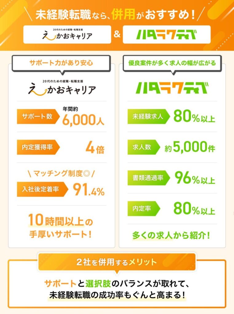 未経験転職なら、えーかおキャリアとハタラクティブの併用がおすすめ