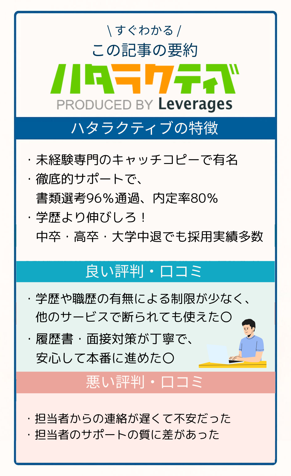 ハタラクティブのサポート内容や評判を図でわかりやすく解説:特徴や良い口コミ・悪い口コミも紹介