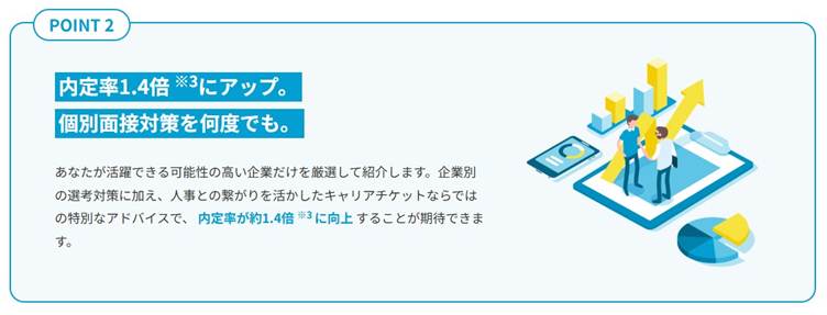 キャリアチケットは内定獲得率が1.4倍