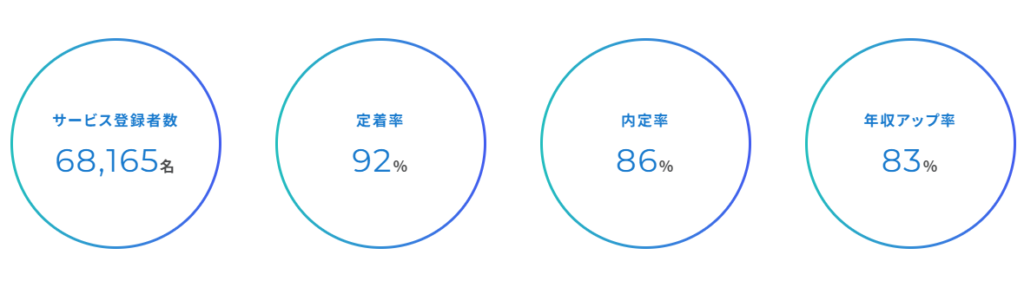 キャリアスタートとは?
