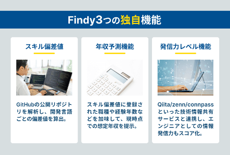 findy