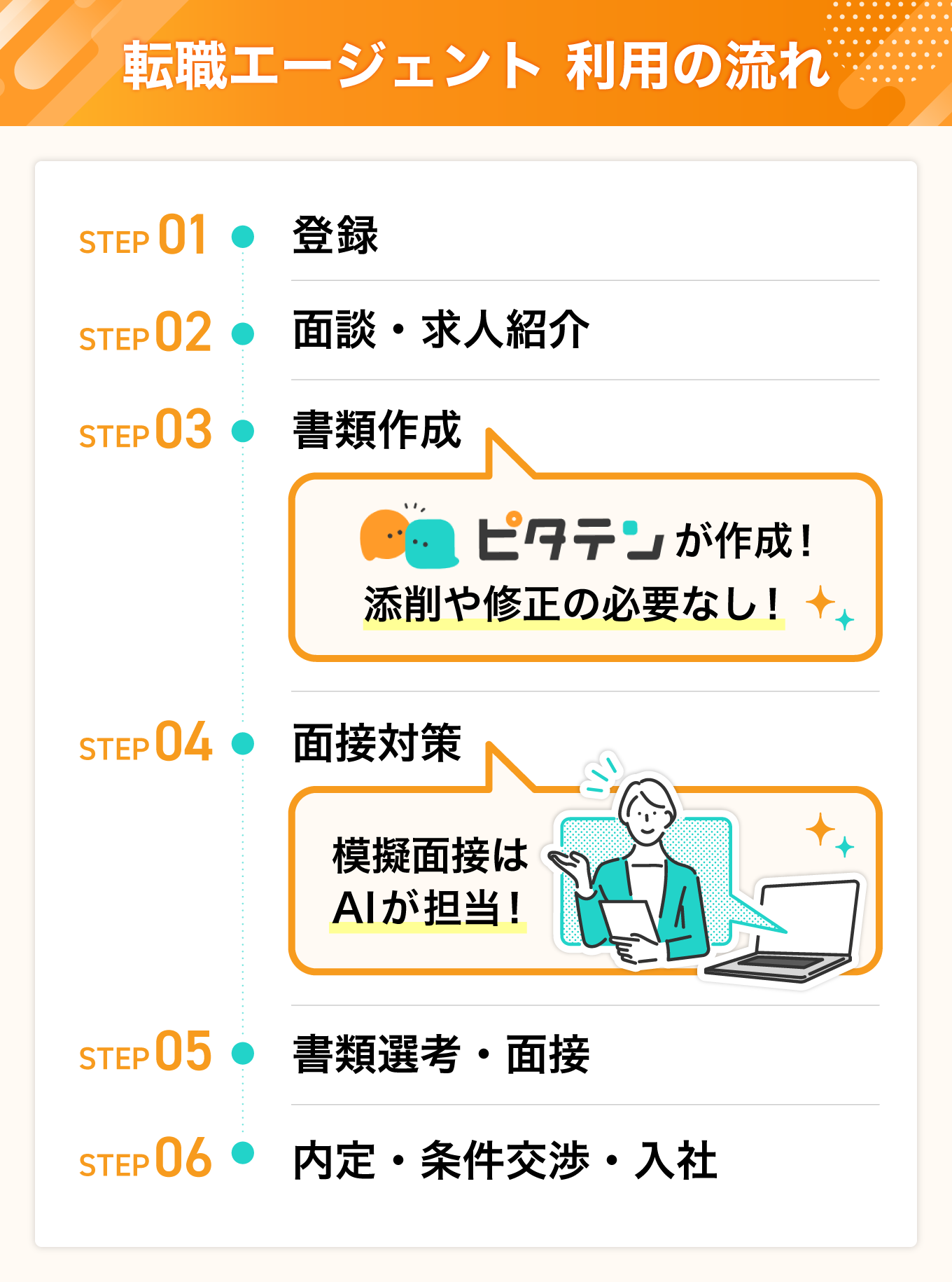 ピタテンを利用する流れ