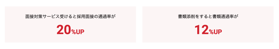 パソナキャリア　サポート