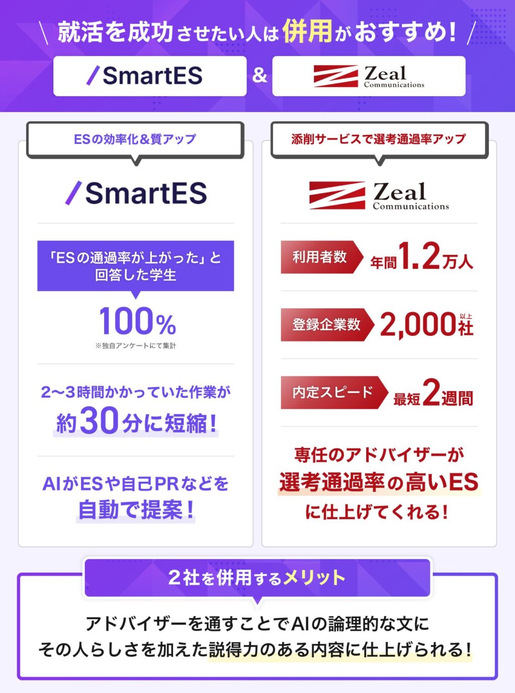 SmartES(スマートES)とジール就職エージェントの併用がおすすめ