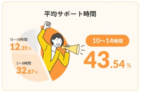 えーかおキャリア　図解2